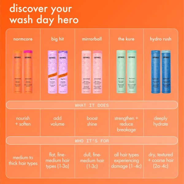 amika hydro rush intense moisture conditioner with hyaluronic acid - Image 8