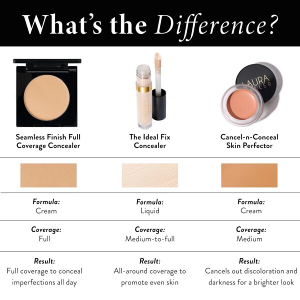 LAURA GELLER NEW YORK Seamless Finish Full Coverage Concealer, Deep - Image 9